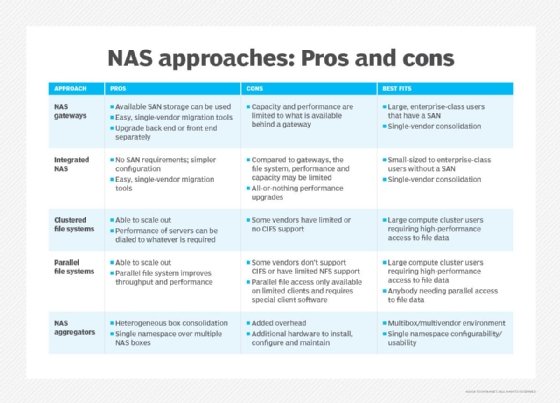 NAS approaches: Pros and cons graphic.