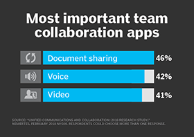 Key collaboration apps