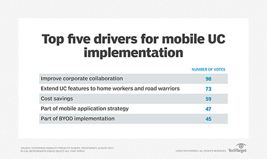 mobile UC