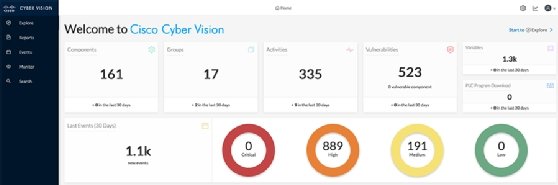 Cisco Cyber Vision