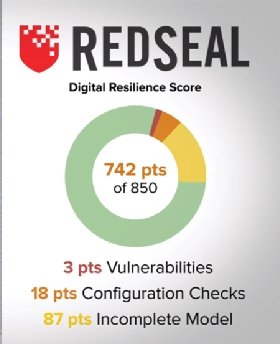 RedSeal Digital Resilience Score
