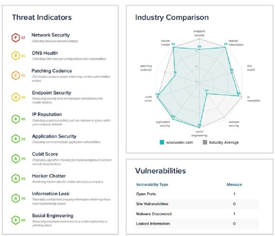 SecurityScorecard screenshot