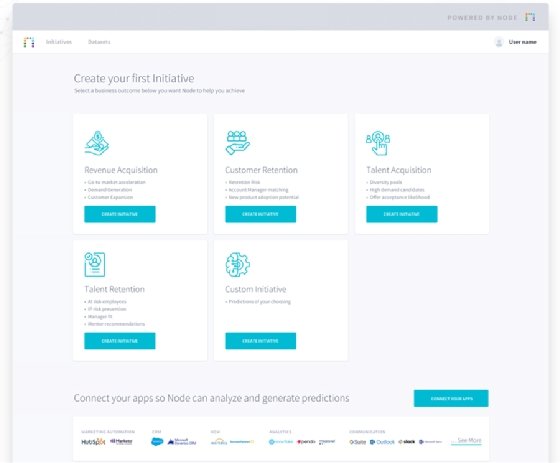 Node, AI in sales