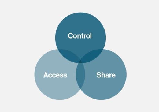 Tech-Clarity-PDM framework