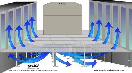 diagram of how a raised floor is used