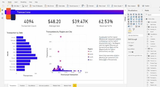 An organization's transaction data is displayed on a sample PowerPoint for Data dashboard.
