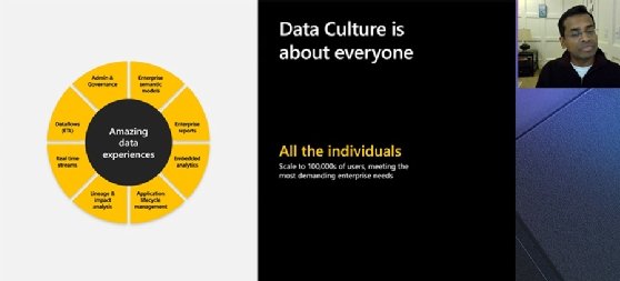 Arun Ulagaratchagan, vice president of the business intelligence platform at Microsoft, discusses Power BI during Microsoft Ignite, the vendor's virtual user conference.