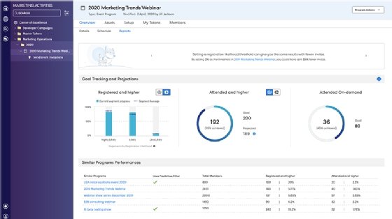 Adobe AI Predictive Audiences tool in Marketo