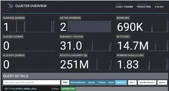 PrestoDB web user interface from Ahana