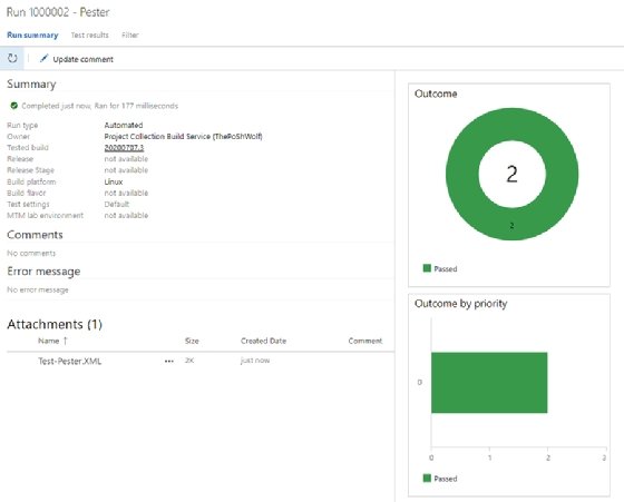 Published Pester test results