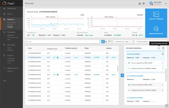Pure1 Meta shows the projected implications of new workloads