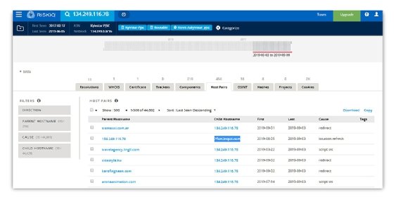 Adsterra RiskIQ PassiveTotal