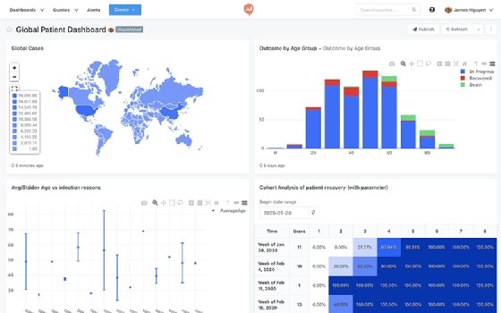 Redash, Databricks
