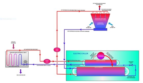Chilled water system