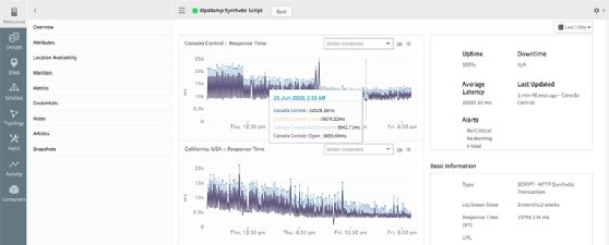 OpsRamp synthetic monitoring