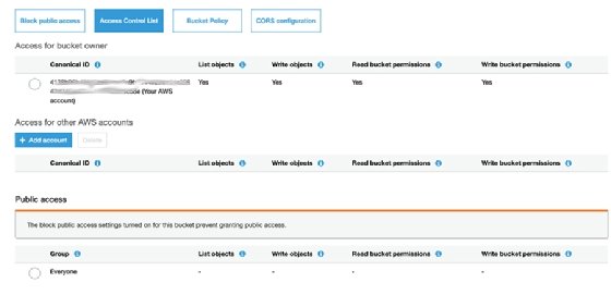 S3 bucket access control list example