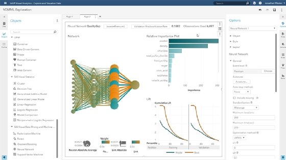 A sample SAS dashboard.