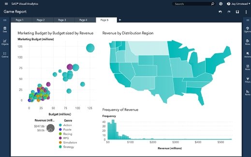 True to its name, SAS Visual Analytics provides interactive data visualizations.