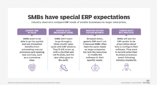 SMB ERP needs
