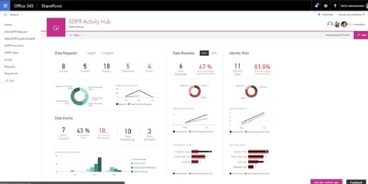 GDPR Activity Hub summary page