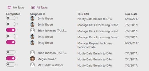 GDPR Activity Hub task management component 