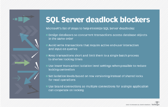 Microsoft's tips on minimizing SQL Server deadlocks