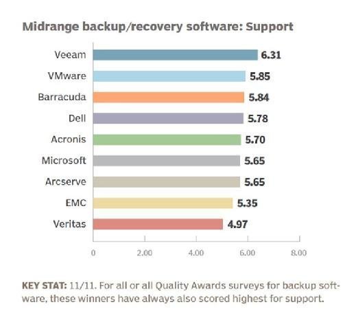 Midrange data backup and recovery software 2016 support