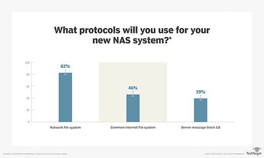 NAS system protocols