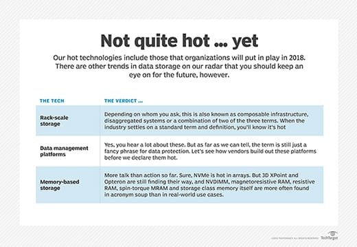 2018 not quite hot technologies