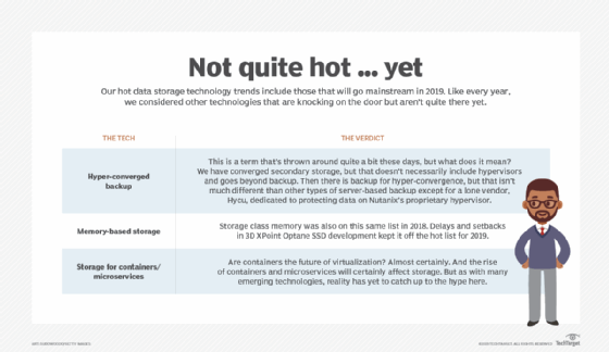 2019 not quite hot technologies
