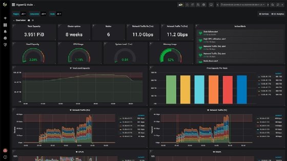 Cloudian storage