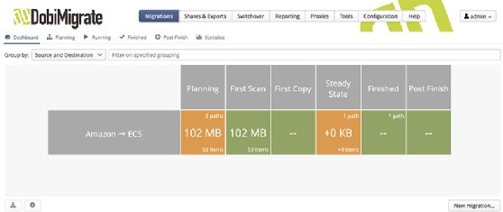 Datadobi DobiMigrate.