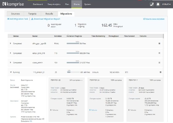 Komprise data migration