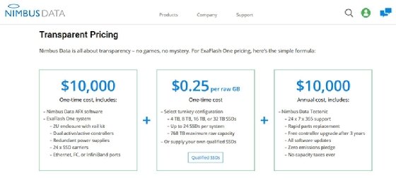 Nimbus Data pricing