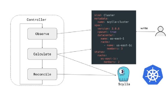 New Kubernetes Operator for ScyllaDB