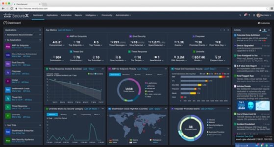 Cisco SecureX
