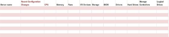 Server configuration tracking template