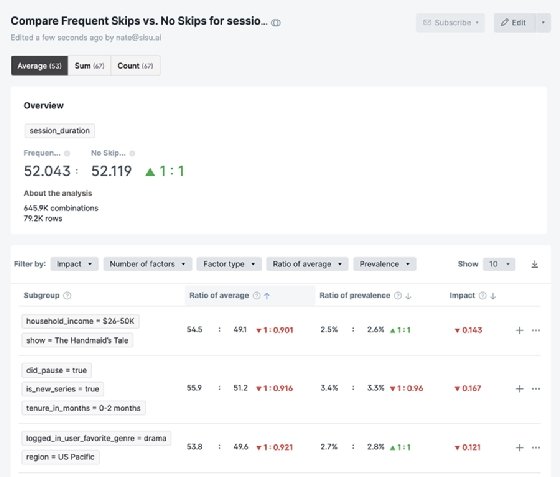Changes in an organization's key performance indicators are displayed on a dashboard from Sisu.