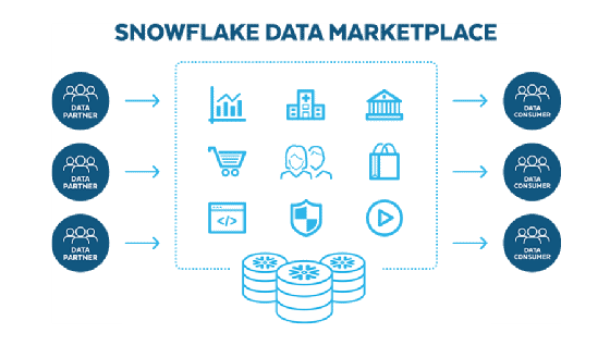 Screenshot of Snowflake Data Marketplace