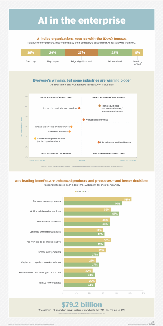 Research shows how companies are handling AI