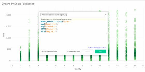  Tableau dashboard displays an organization's predicted sales information.