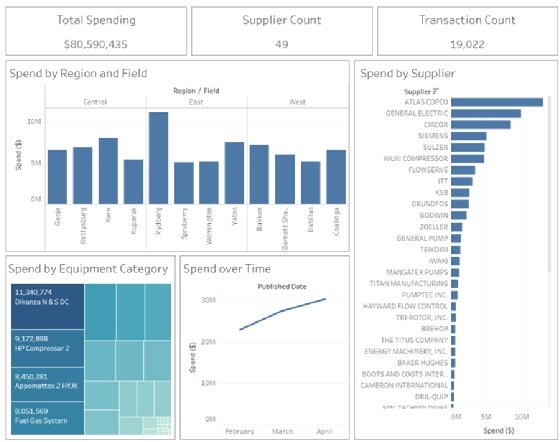An organization's supply chain data is displayed on a sample dashboard from Tamr.