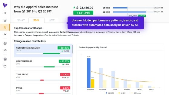 The reasoning behind the change in an organization's key metric is explained in a sample Tellius dashboard.