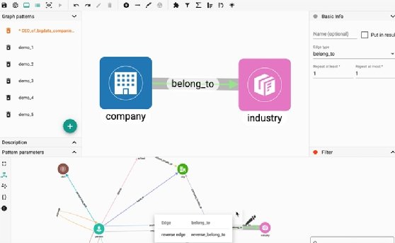 A no-code visual query is displayed on a sample screenshot from TigerGraph.