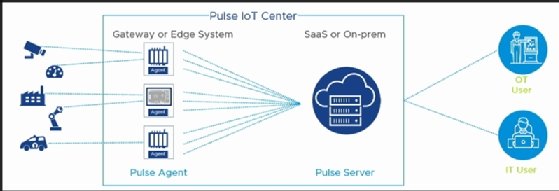 IoT Center architecture diagram
