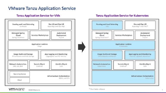 VMware Tanzu Application Service 