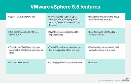 VMware vSphere 6.5 features