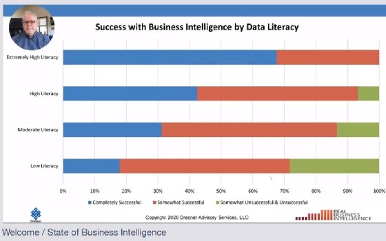 Chris von Simson, research director at Dresner Advisory Services, discusses the importance of data literacy during Real Business Intelligence 2020, the firm's virtual conference.