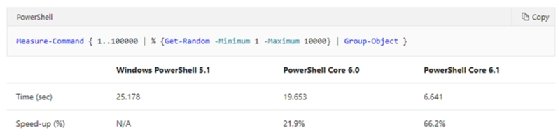 PowerShell Core speed improvement