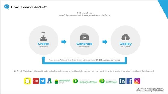 AdGreetz, AI in advertising